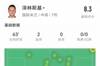 泽林斯基本场数据：2进球1抢断&传球成功率94.6%，评分8.3