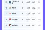 无一出局！法甲4支球队全部进入欧冠下一阶段，里尔直通16强