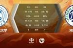 🏀CUBAL-米卓26+9 任天祥22分 河南大学力克西北工大