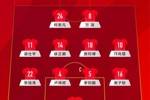 中国U16vs越南U16首发：邝兆镭、万项先发，谢晋、帅惟浩替补