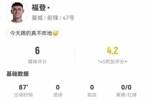 福登本场3射0正+1失良机 15丢失球权+6传中 获评6分全场最低