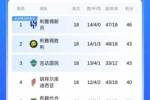追上了！沙特联积分榜：胜利4连胜，与榜首新月差距缩至3分