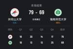 🏀CUBAL-井冈山大学力克海南师大 熊瑾琳28+6 李家乐20分
