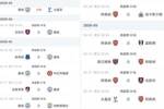 枪手丧失优势！英超争冠赛程对比：曼城将战维拉 枪手对阵纽卡