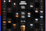 两场恩怨局！世界杯有史以来第一次四强被FIFA前四球队包揽