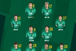 北京国安今日首发💪全力以赴每场比赛，拼！